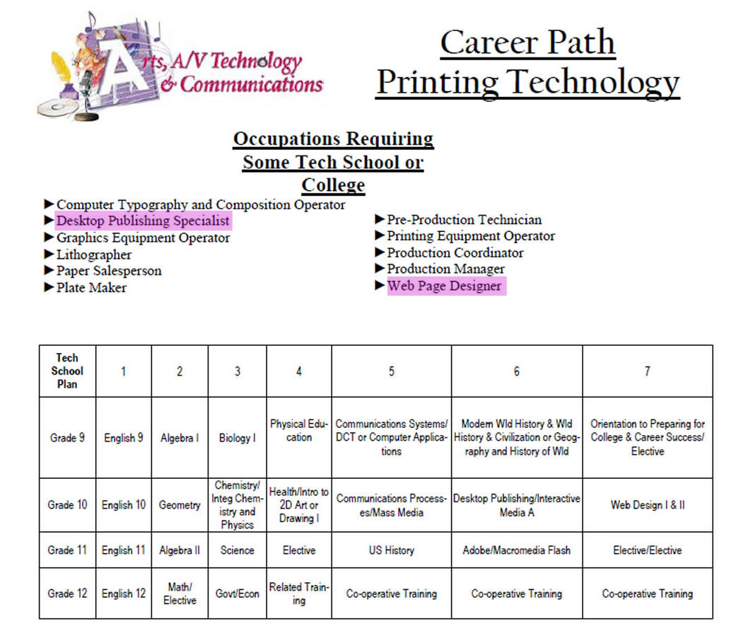 printing-web-page-design-publishing-specialist-teacher-classes-student-career-pathway