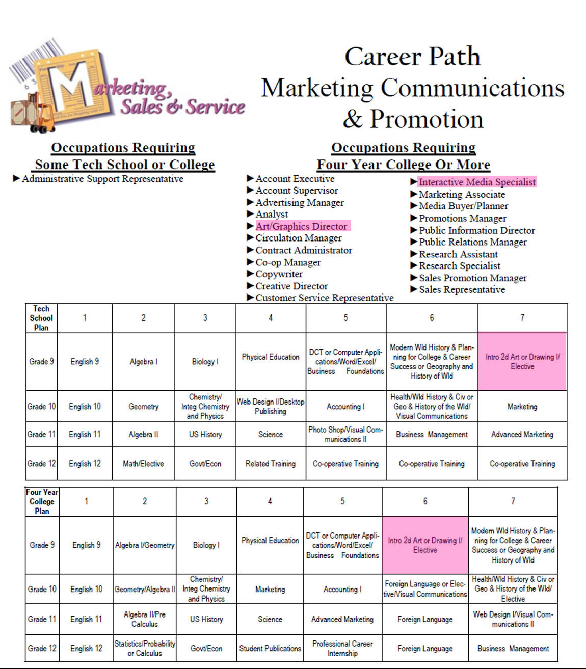 marking-communications-promotion-career-teacher-pathway-student-high-school