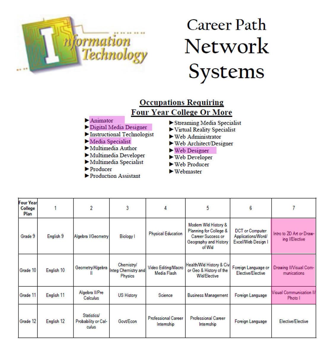 network-systems-animator-digital-media-specialist-web-career-pathway-student-teacher