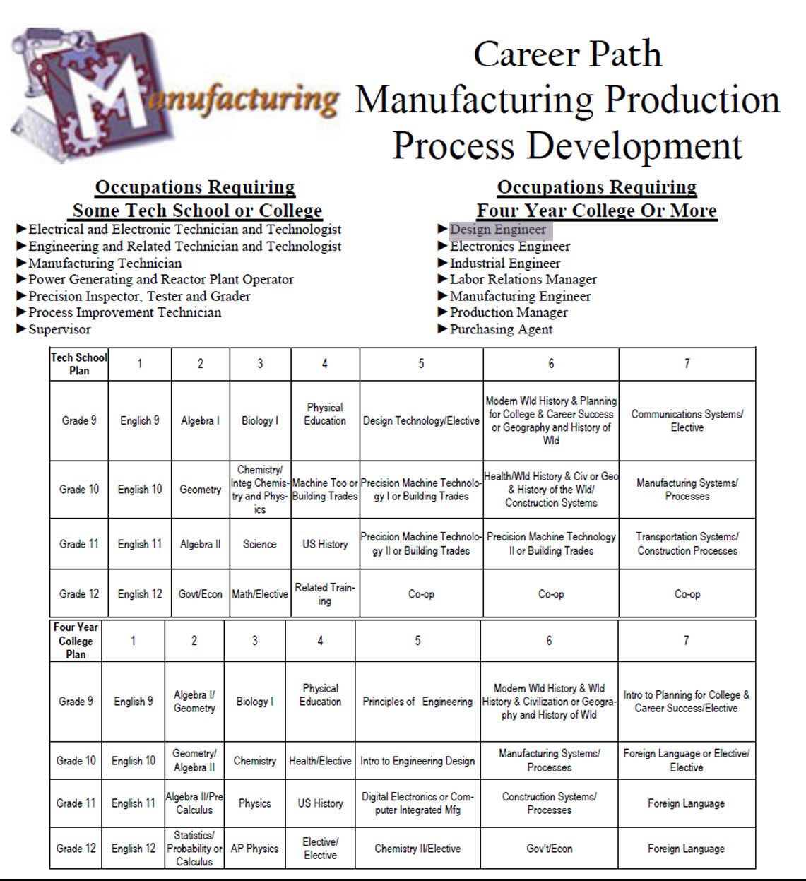 manufacturing-process-career-school-high-classes-courses-engineer
